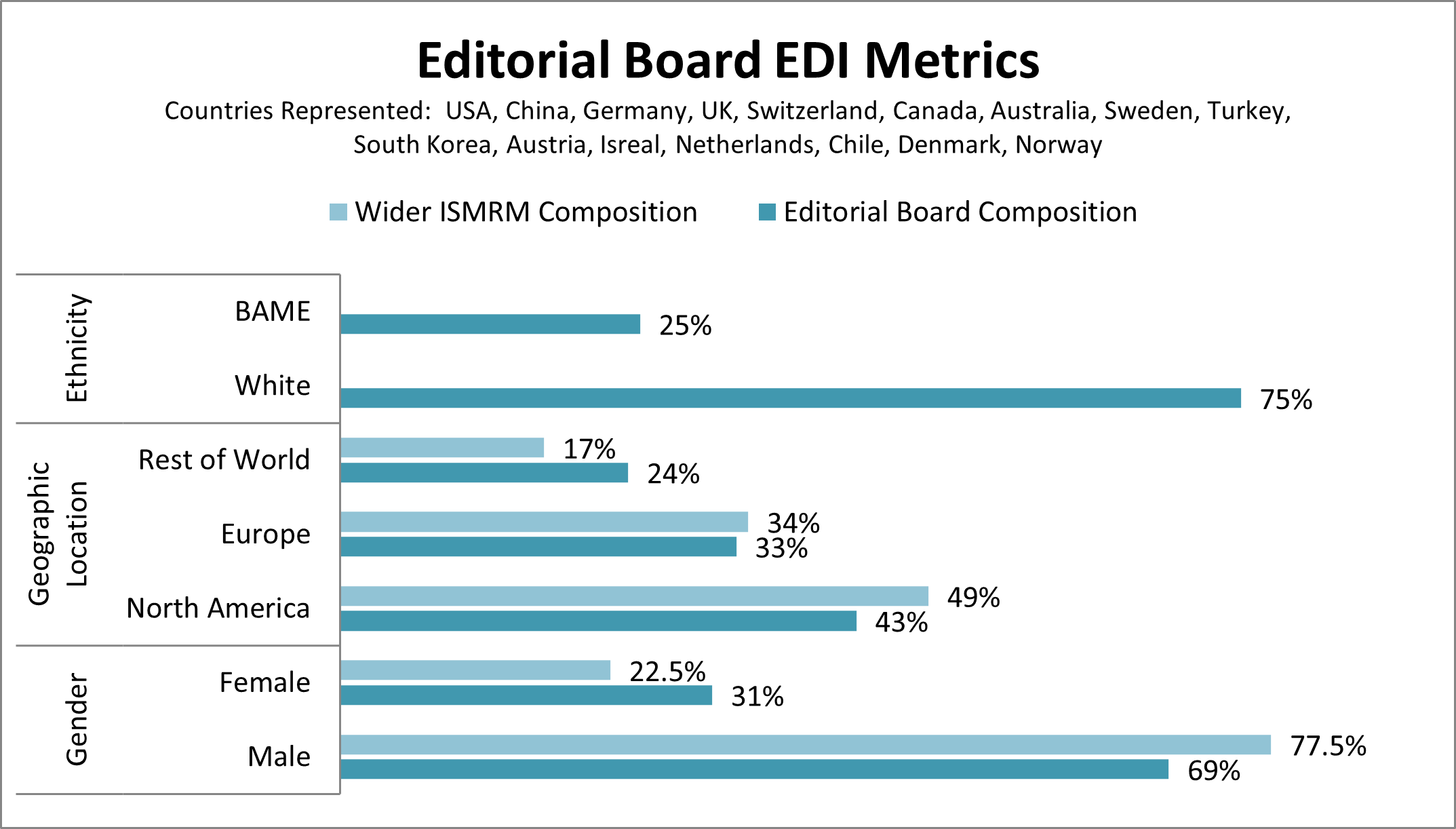 Metric Chart Metric Chart